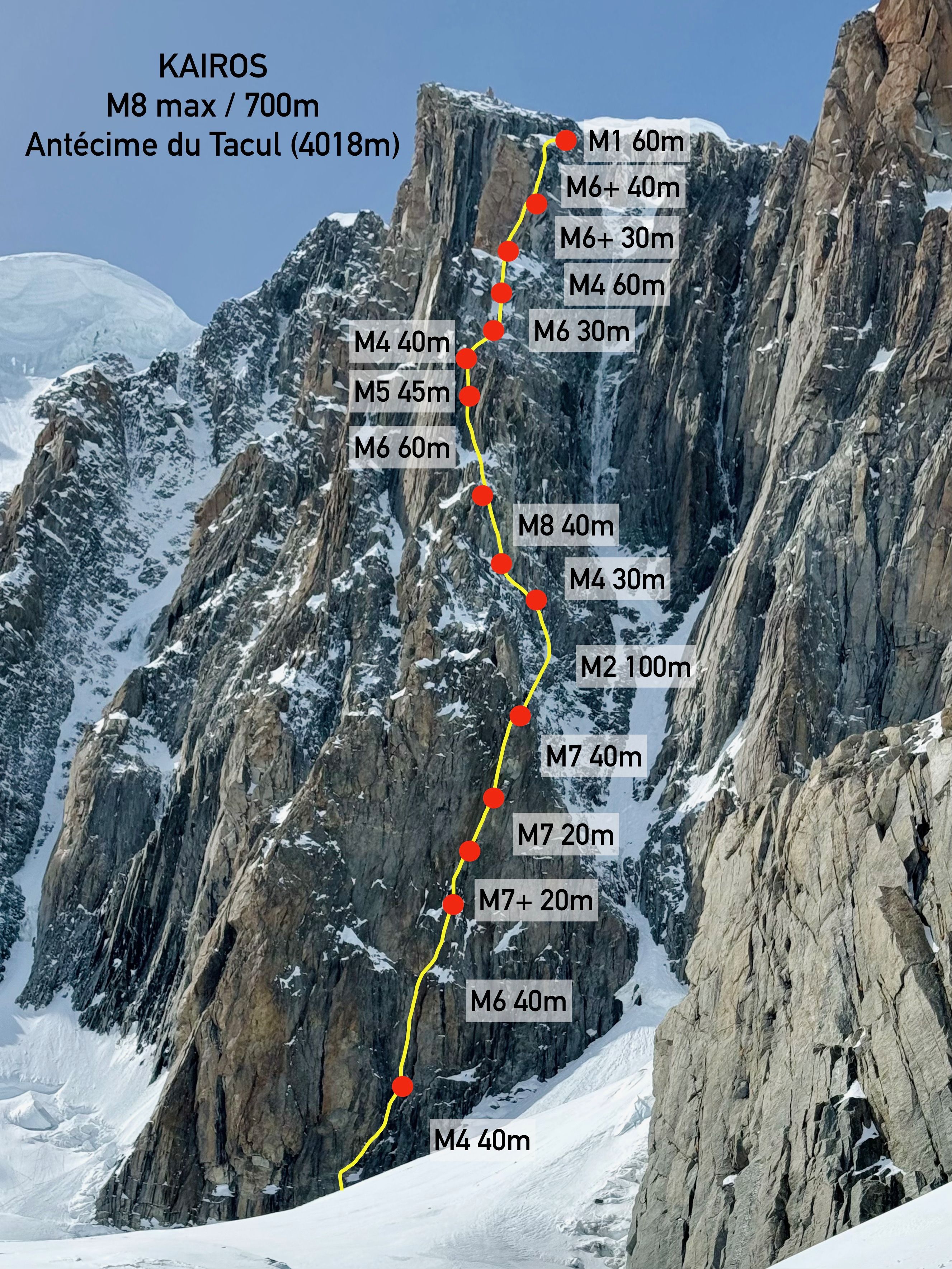 Croquis de "Kairos", en la vertiente este del Mont Blanc du Tacul