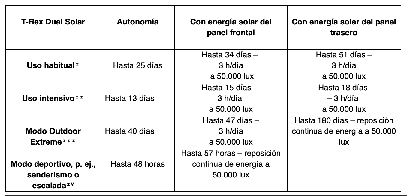 T Rex Dual Solar T Rex Dual Solar