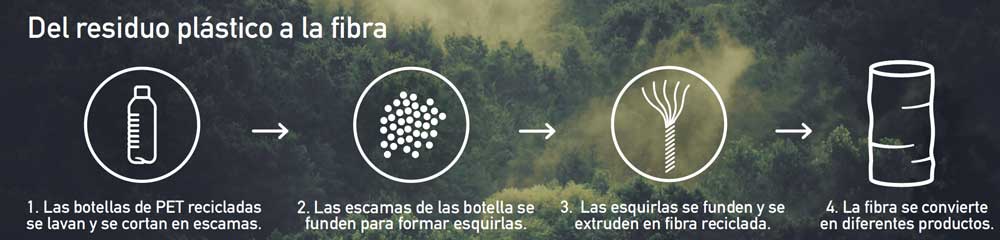 De botella de plástico a tubular! Así es el nuevo Original de BUFF®