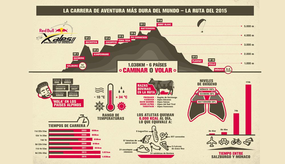Red Bull X-Alps desvela su ruta a menos de 100 días para su despegue