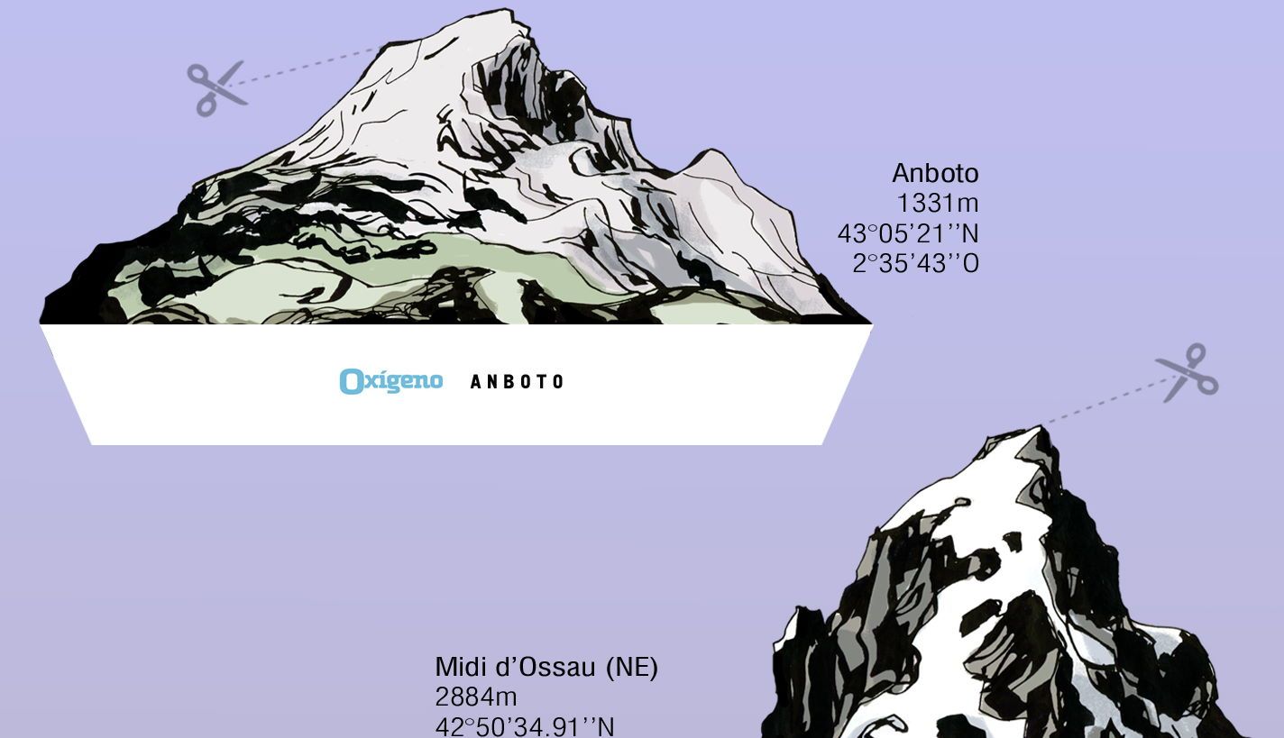 ¡Montañas recortables y coloreables!