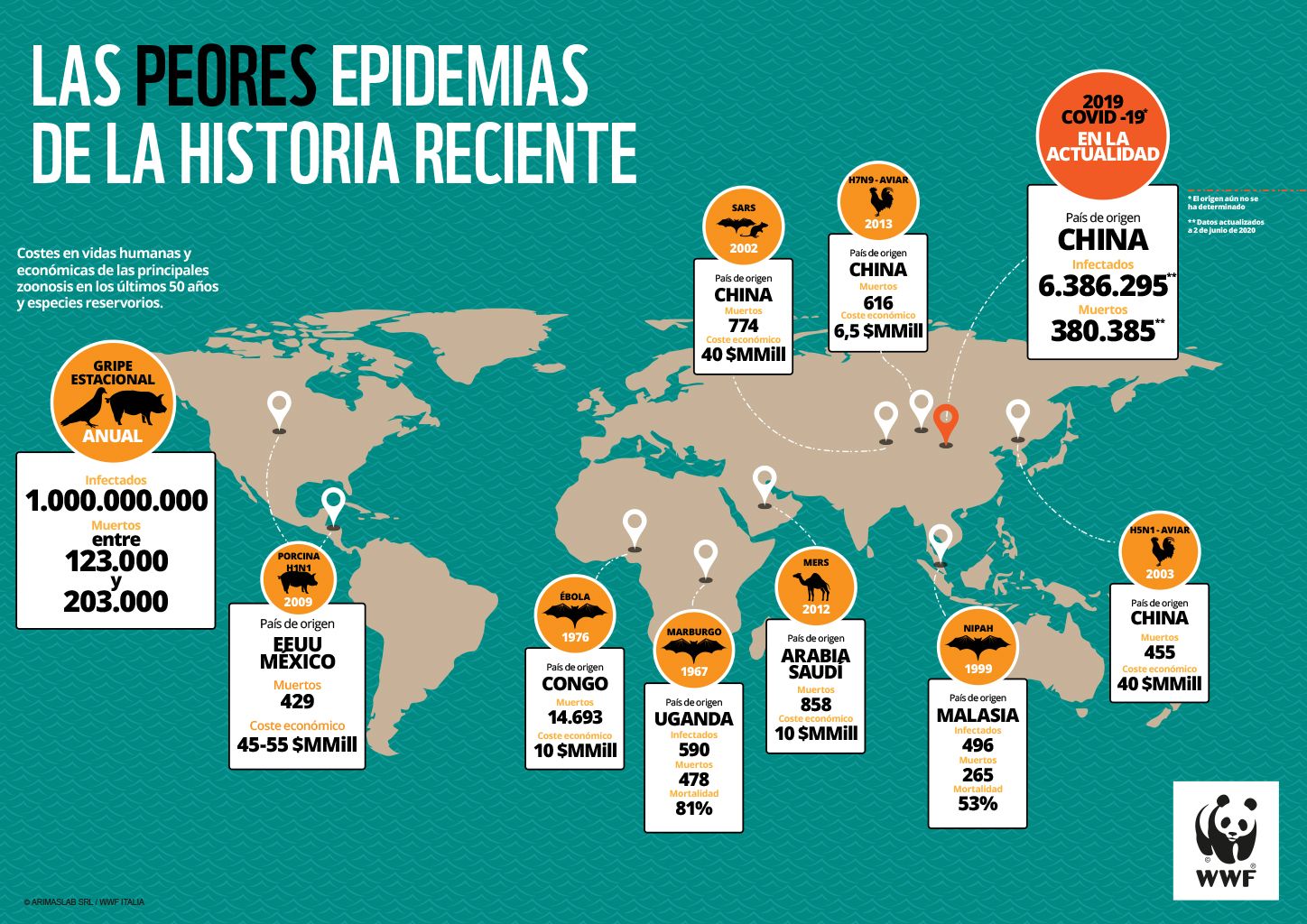 WWF Peores pandemias 06 2020 WWF Peores pandemias 06 2020