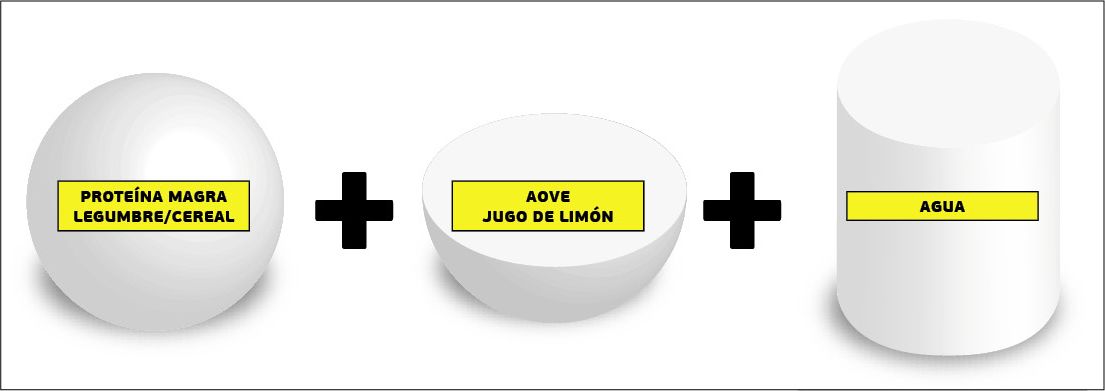Esquema