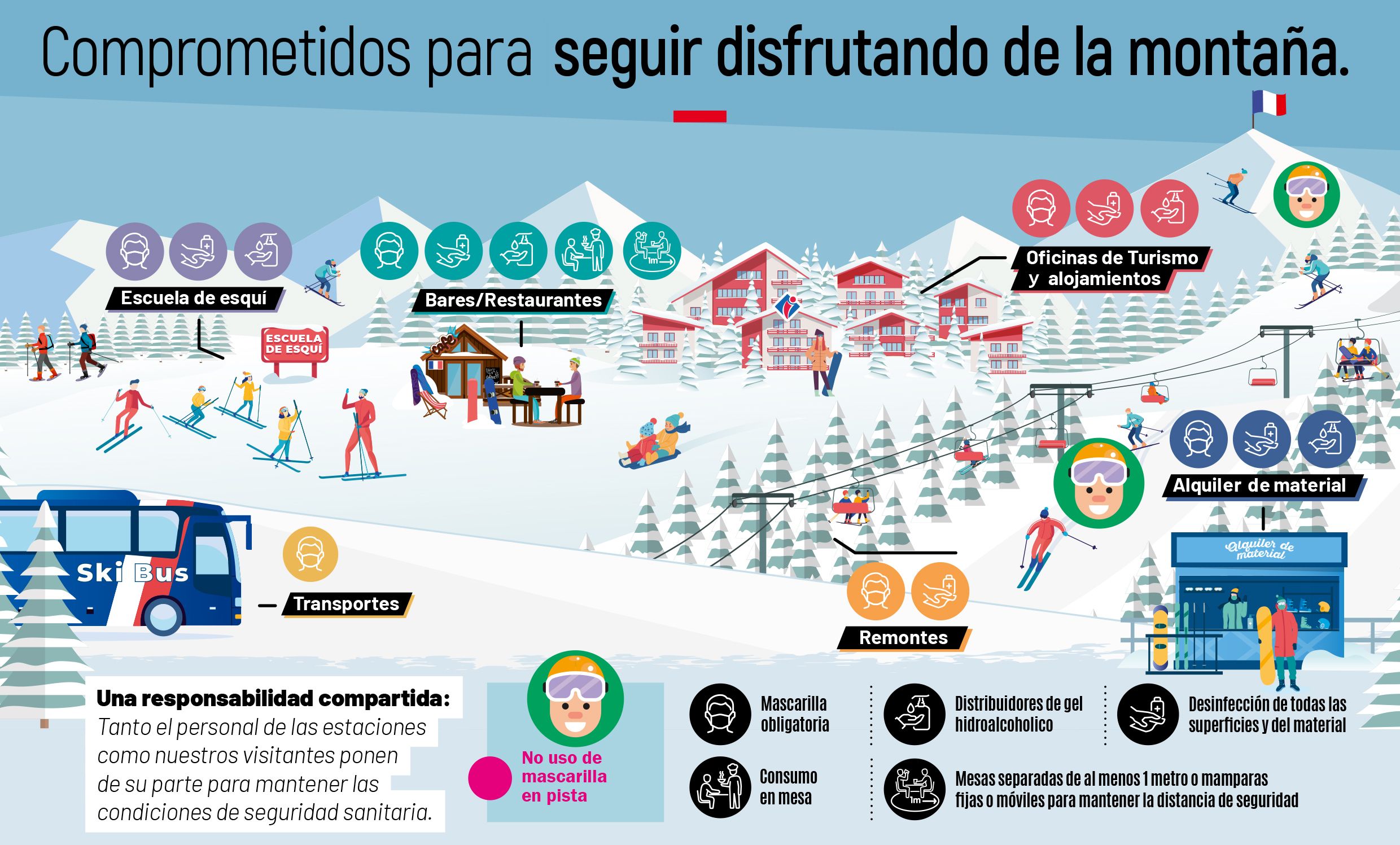 Medidas seguridad Les Pyrnes