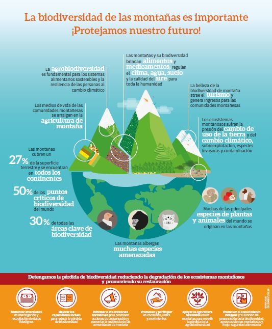 PDF biodiversidad