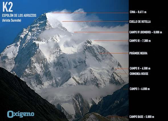 La ruta por el Espolón de los Abruzzos (arista Sureste del K2)