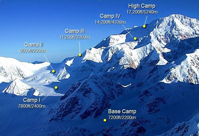 Karl Egloff le arrebata a Kilian el récord del Denali