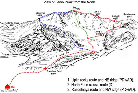 La expedición al Pico Lenin de Nahia Quincoces