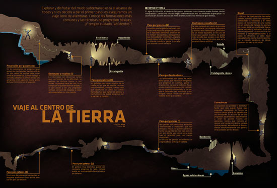 Infografía Espeleología