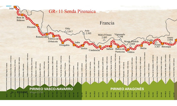 Mapa Transpirenaica