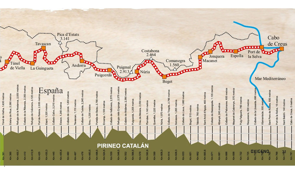 Mapa Transpirenaica