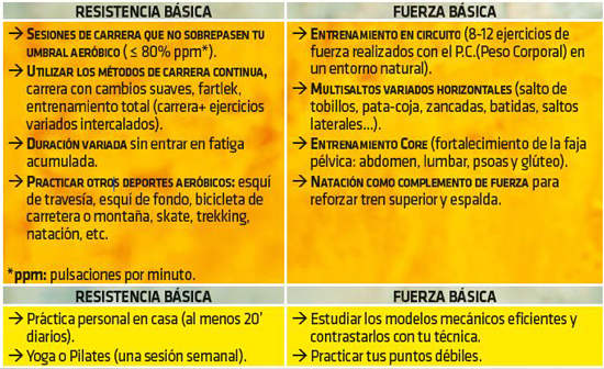 base